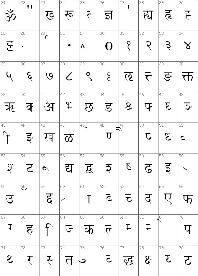 shivaji font keyboard